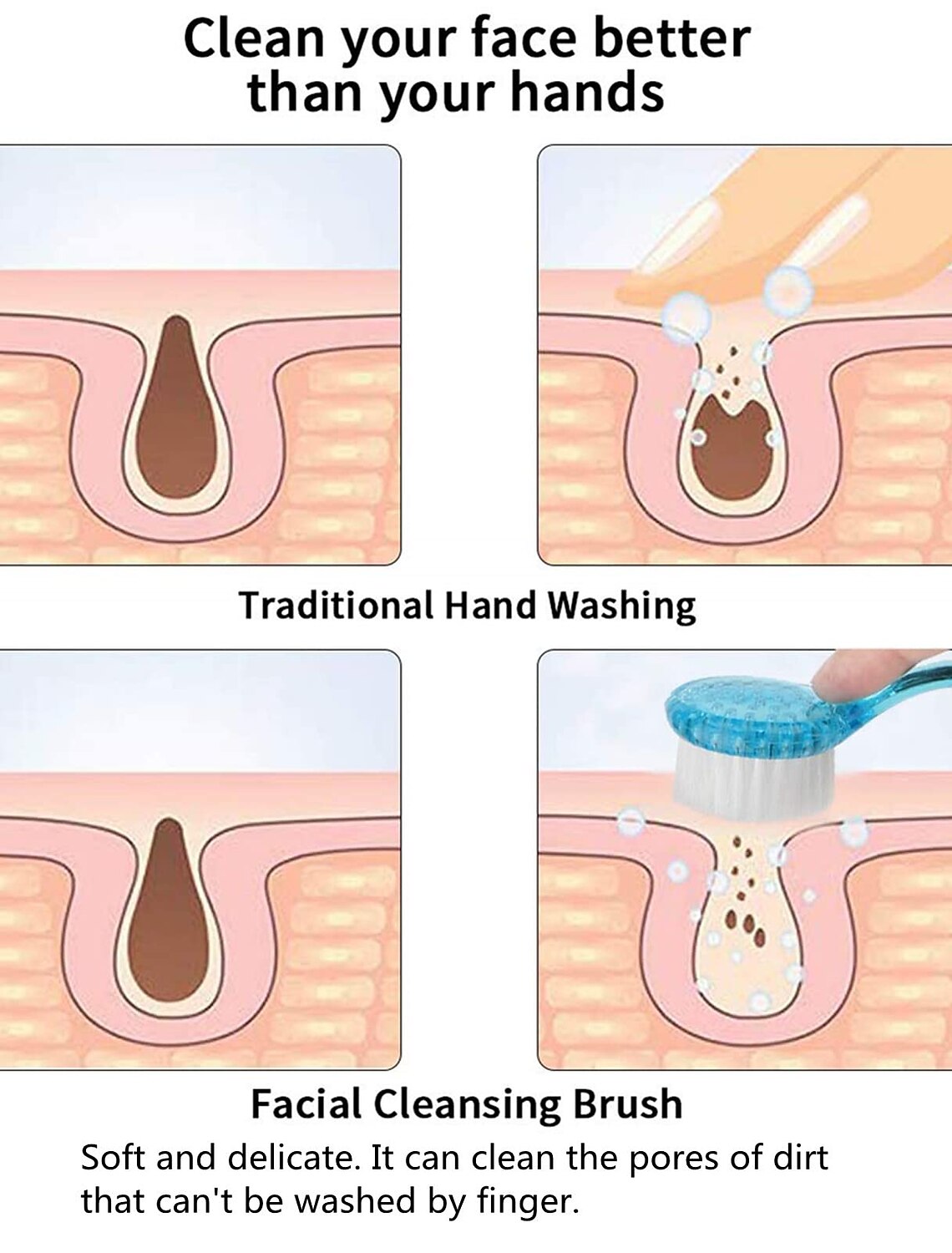 1PC Facial Cleansing Brush, 4 Colors Facial Exfoliating Brush Face Wash Scrub Exfoliator Brush for Makeup Skincare Removal